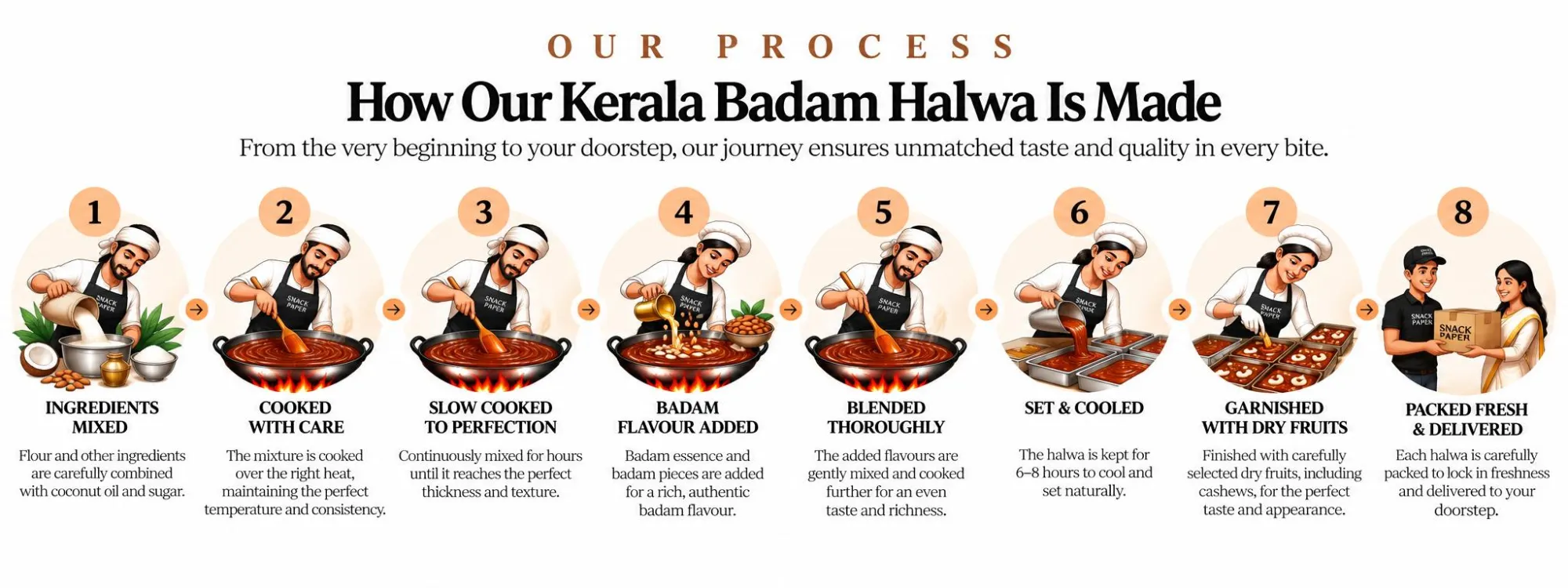How it's made