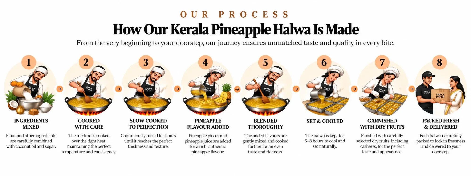 How it's made