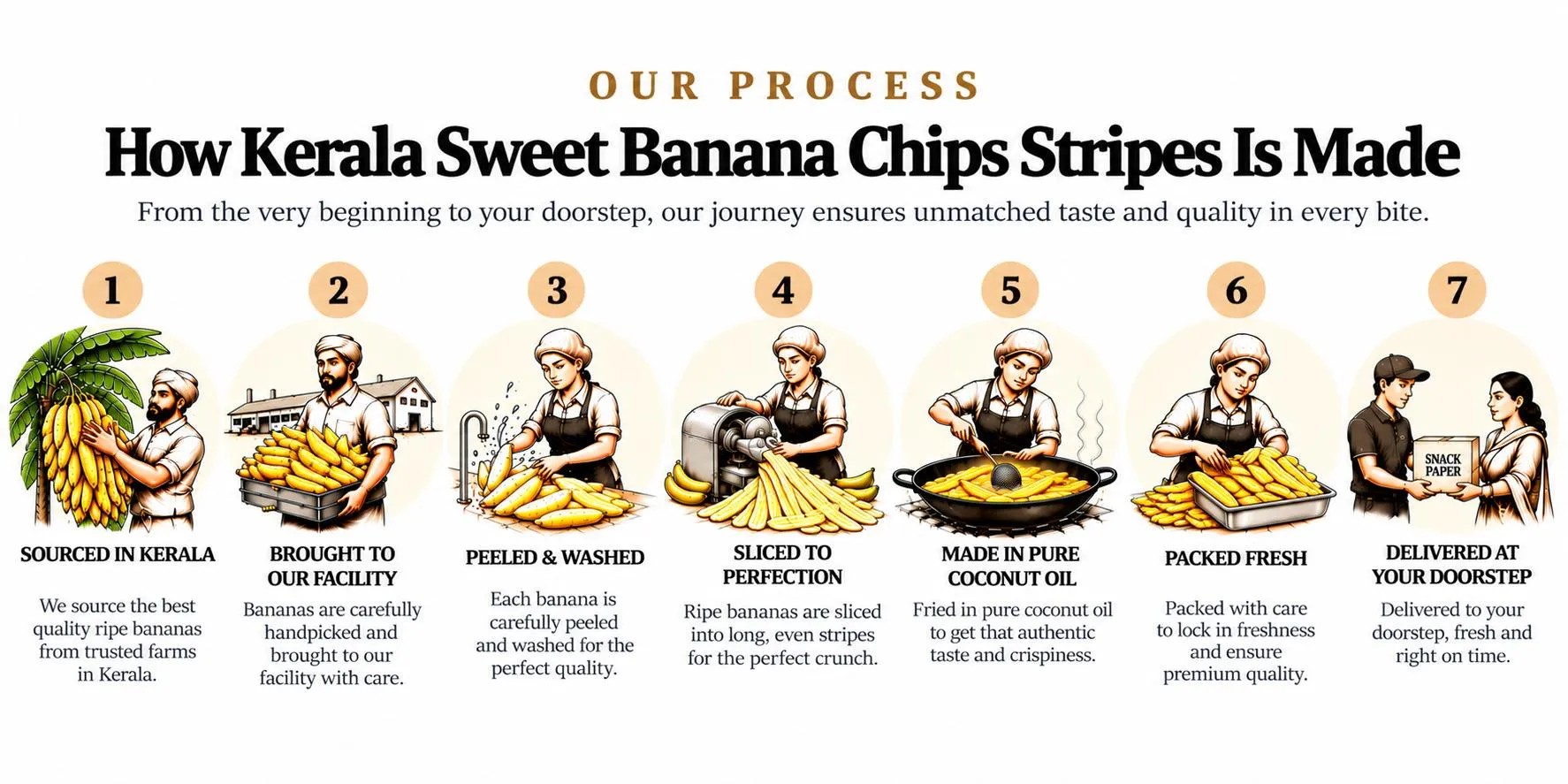 How it's made